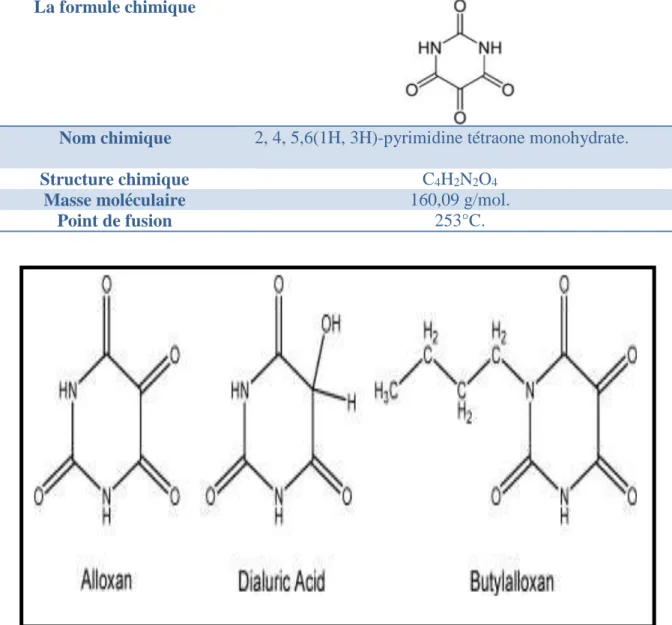 Figure 9 : Formules chimiques de l'Alloxane, l'acide dialurique et butyl-alloxane [40]
