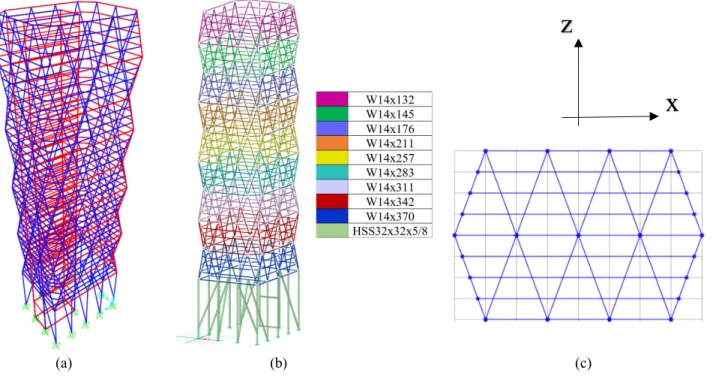 Figure 17. (a) SAP2000 18 Hearst Tower Model (b) W-Section Sizes of Each Module (c) Module Detail