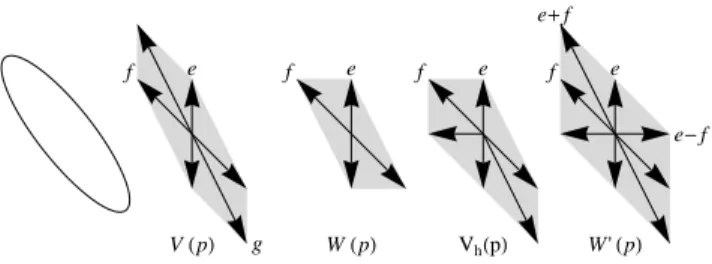 Figure 6: Consider a point p ∈ h Z 2 , and denote M :=