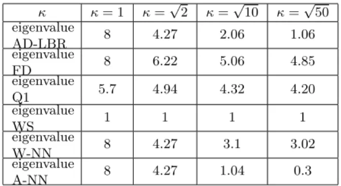 Figure 9: Left: image v ana . Right: image v = v ana ◦ f transformed by the diffeomorphism f .