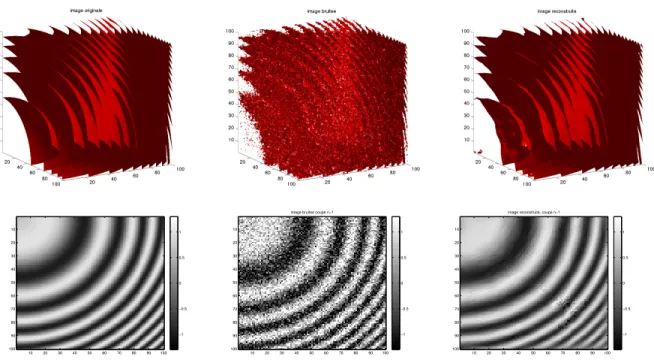 Figure 14: Levelset 0 (top) and slice (bottom) of a 3D image. Original (left), noisy (center), and reconstructed (right) images