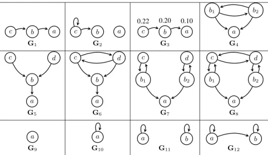 Table 1: Examples of argumentation graphs