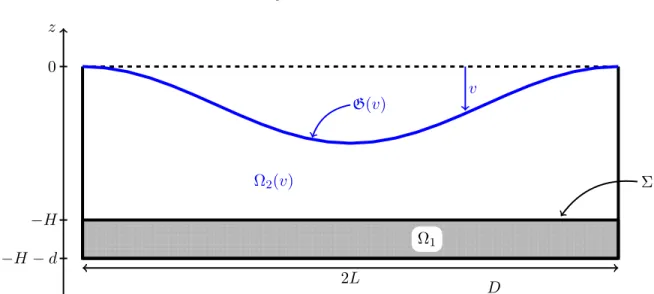 Figure 3.1. Geometry of Ω(v) for a state v ∈ S with empty coincidence set.