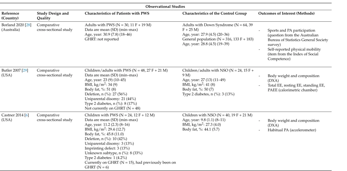 Table 1. Study characteristics (N = 25 studies).