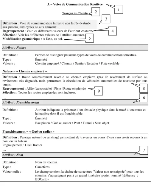 Figure 1 : extrait des spécifications concernant la classe Tronçon de chemin. 