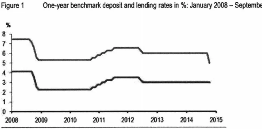 Figure 1  One-year benchmark  deposit and lending  rates  in  %:  January 2008 - September 2014