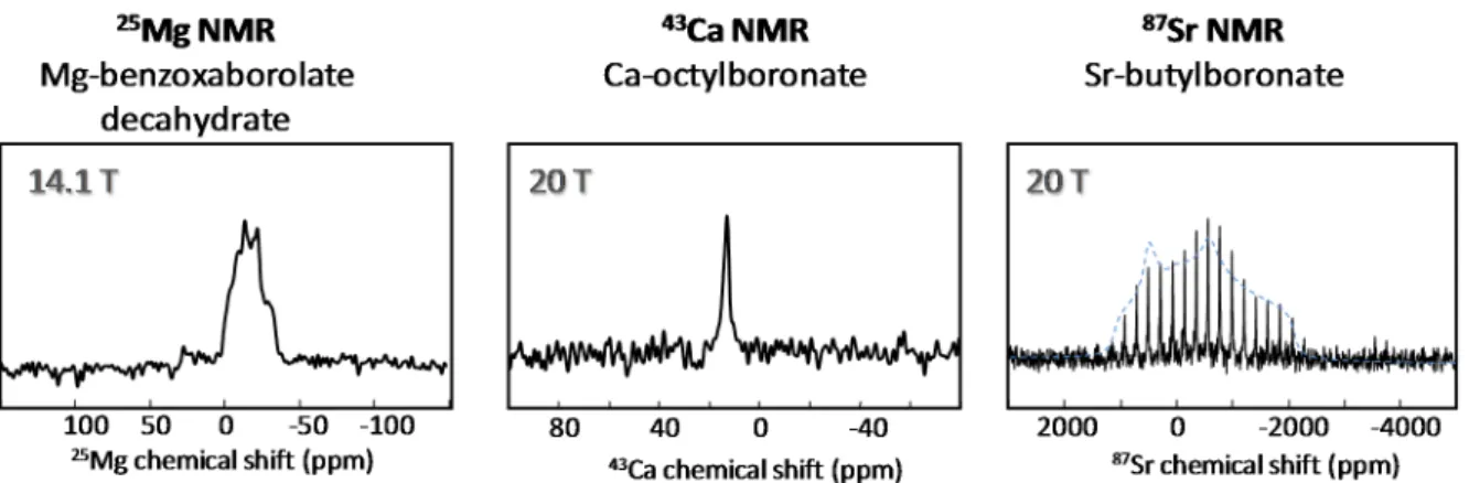 Figure 10. Natural abundance  25 Mg,  43 Ca and  87 Sr solid state NMR spectra of metal  boronates/benzoxaborolates, recorded at 14.1 or 20 T