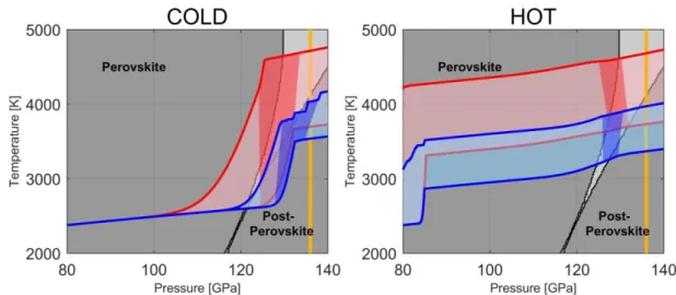 Figure 9. Pressure-dependent temperature profiles of all models. The left panel shows  the “Cold” model case, and the right panel shows the “Hot” model case