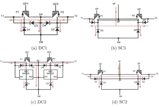 Figure  3-3:  Off  leakage  diodes
