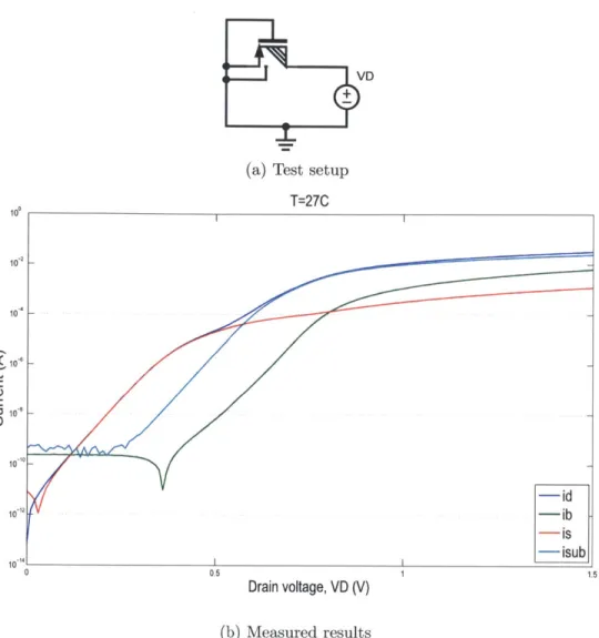 Figure  4-4:  HVPMOS  vertical  PNP  data