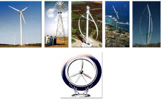 Figure I-7 : Différents types d'éoliennes. 