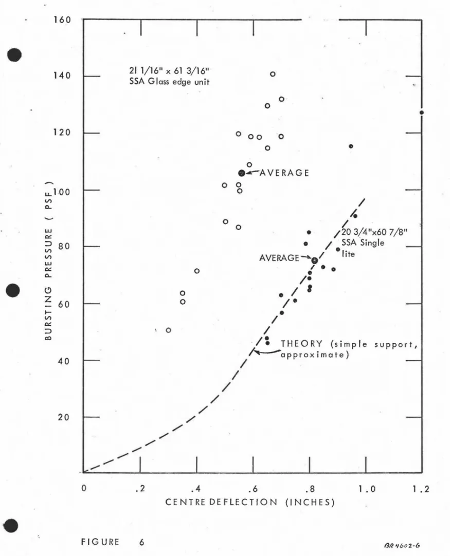 FIGURE 6 (}II Jf602-6