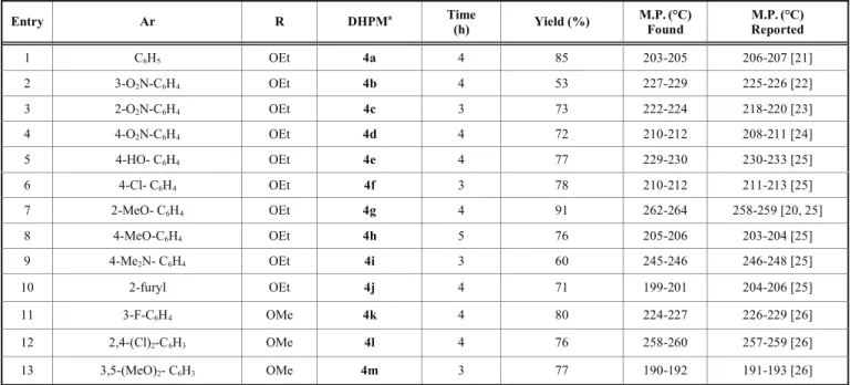 Table 2. Biginelli Reaction of Aromatic Aldehydes, -ketoester and Urea Catalyzed by FeCl 3 /DMAP in the Optimized Reaction Con- Con-ditions * 