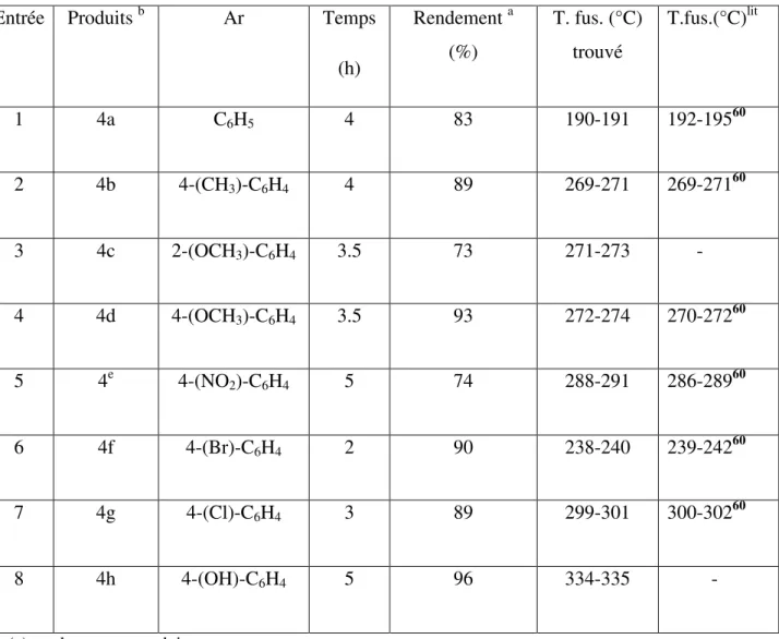Tableau 3: Propriétés physiques et rendements des 1,4-DHPs catalysées par la DMAP 