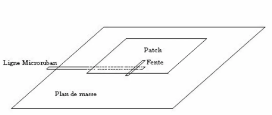 Figure I. 5. c: Alimentation par couplage par fente 