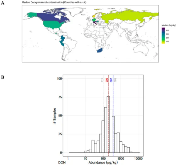 Figure 1. (A) Worldwide contamination of deoxynivalenol (DON). Concentration of DON is highlighted by colors, where yellow indicates &gt; 100 µg/kg, green &gt; 200 µg/kg, dark green &gt; 300 and dark blue indicates &gt; 400 µg/kg