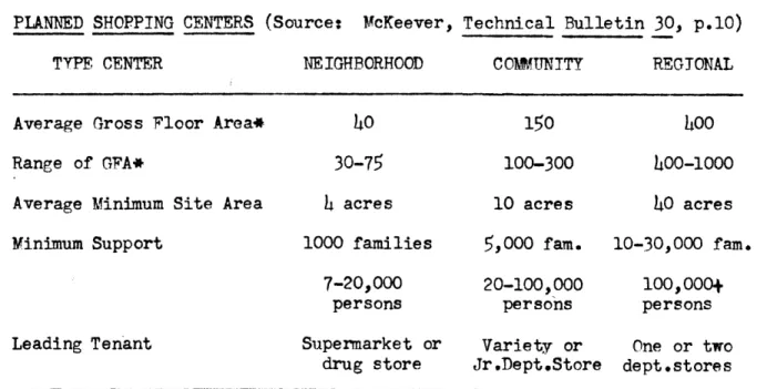 Table  5,  following, illustrates MfcKeever's  view  of the  planned shop- shop-ping  center.h