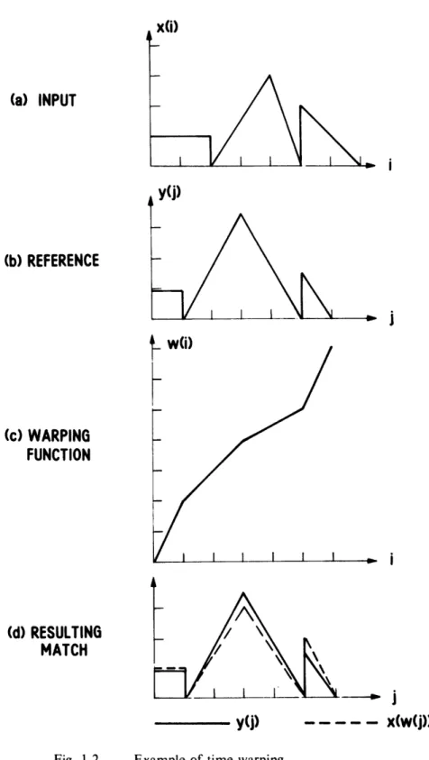 Fig.  1.2  Example  of  time  warping.