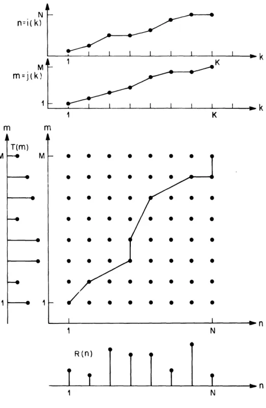 Fig.  2.3  Time  warping  as  path  finding.