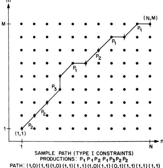 Fig.  2.5  Sample  path.