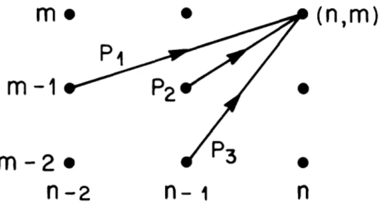 Fig.  2.6  Local constraints  types  II and  III.
