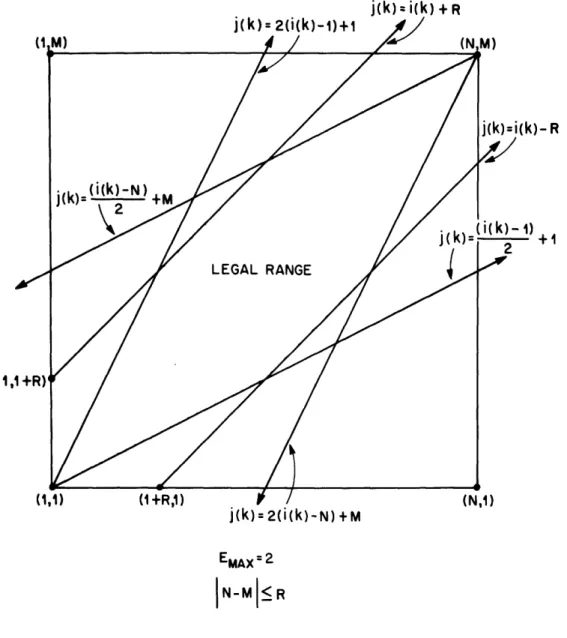 Fig.  2.9  Global  range  for  paths  with  range  limiting.