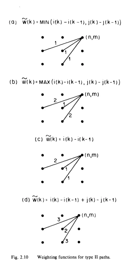 Fig.  2.10  Weighting  functions  for  type  II  paths.