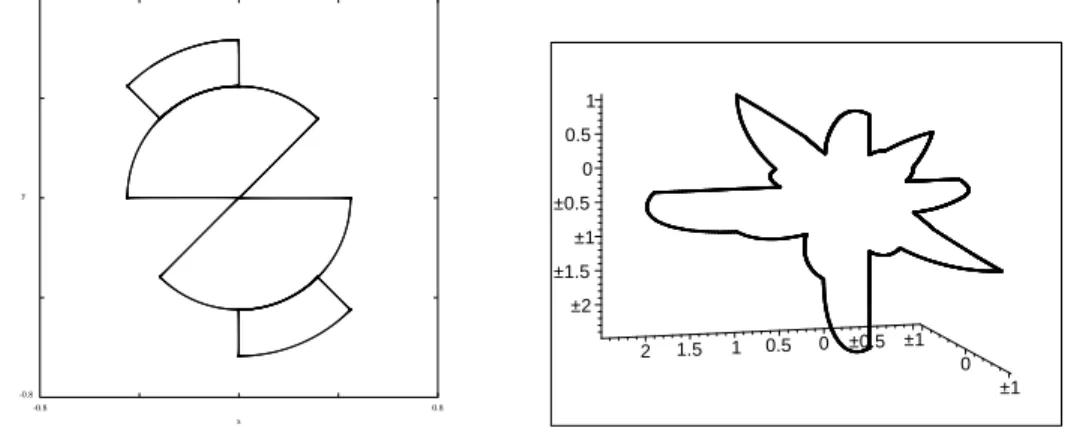 Figure C.1: The 24 equilibria homoclinic cycle. Left: the projection on the plane  