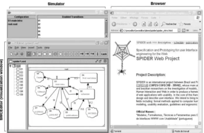 Figure 3. Navigation modelling client/dynamic/transient states  and user/system transitions.