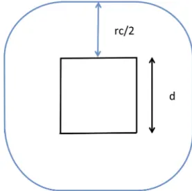 Fig. 3 Schematic representation of a velocity Verlet step.