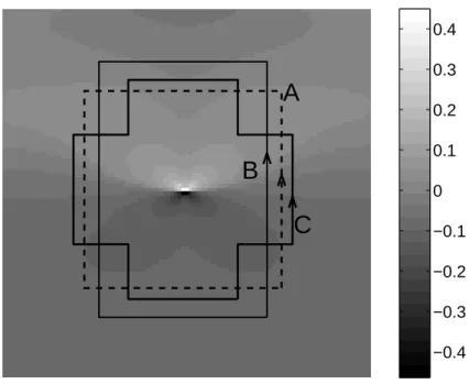 FIG. 1: Map of the displacement field U y induced by a plastic shear strain of a central square element