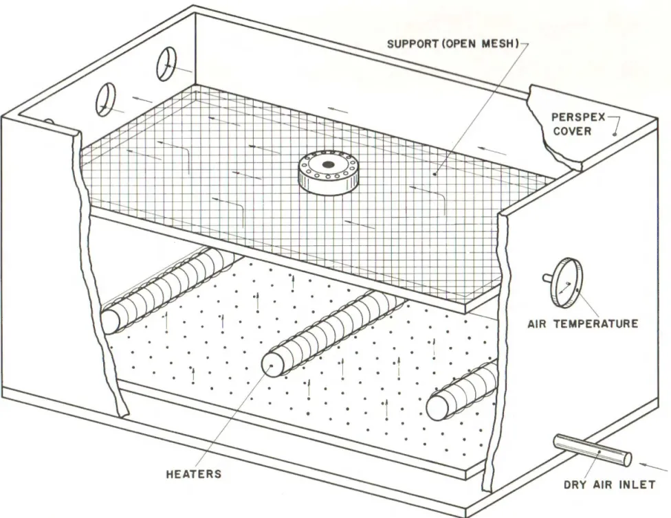 Fig. 4  SOURCE  DRYING  APPARATUS 