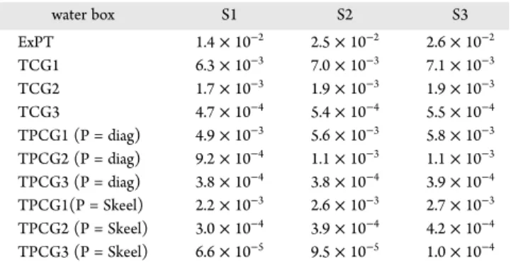 Table 4. RMS of the Dipole Vector Compared to the Reference for Water Systems, Using a Peek-Step
