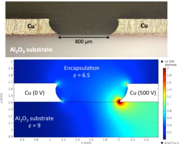 Figure 3. Cross-section of an Al 2 O 3  DBC substrate used as a test structures  for  divergent  electrical  field  electrophoresis  experiments  (a)