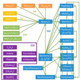 Figure 1. Schematic view of monomers and dimers in the S101 data set. The arrows connect two molecules that form a dimer; “/2”