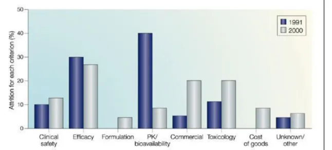 Figure 3 : Les différentes causes  d’att itio  e t e  99  et  (Kola and Landis 2004) 