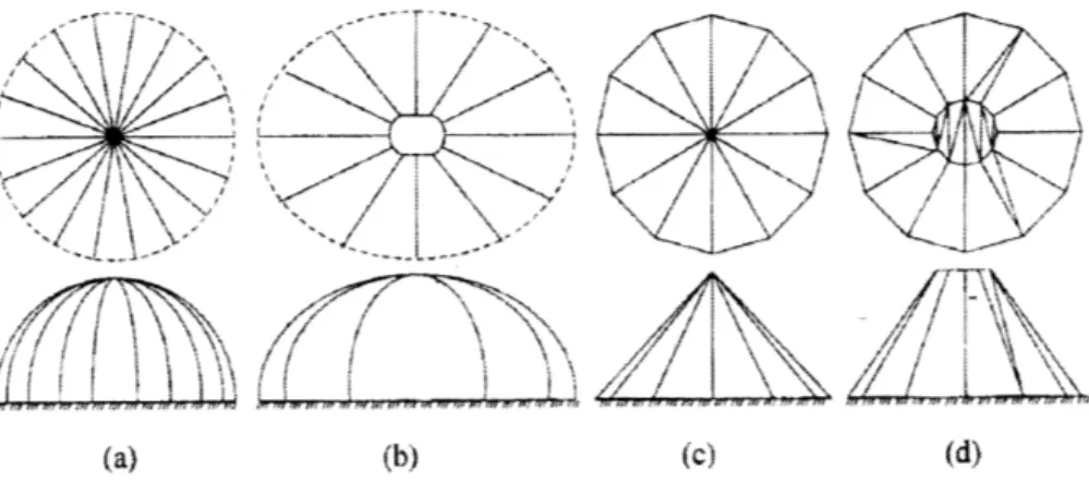 Figure  4: Typical  Braced Rib Dome Configurations  (Narayanan, 2006)