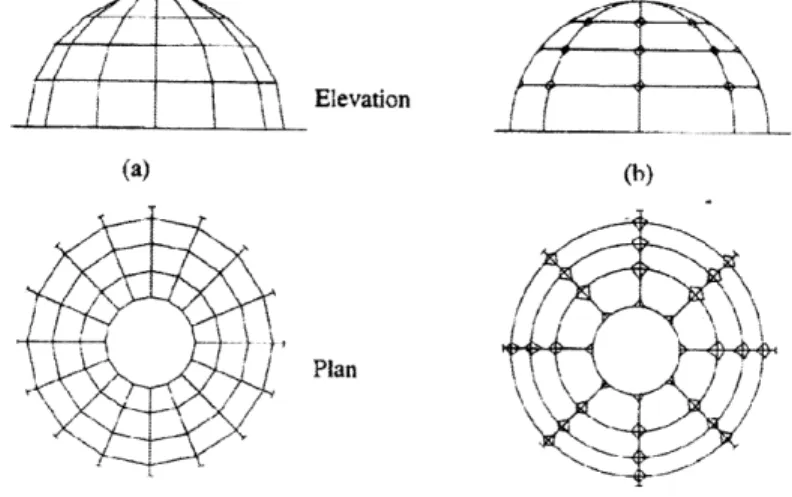 Figure  7:  Stiff-Jointed  Framed Dome  Geometry  (Narayanan,  2006)