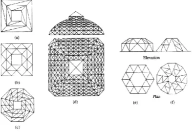 Figure 8:  Plate  Domes  (Narayanan, 2006)