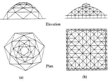 Figure 9:  Network Dome  (Narayanan, 2006)