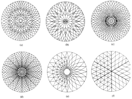 Figure 11:  Lamella  Dome  Geometries  (Narayanan, 2006)