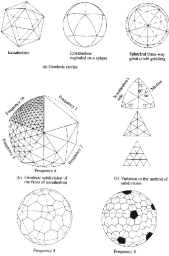 Figure  12:  Geodesic  Dome  Geometry (Narayanan, 2006)