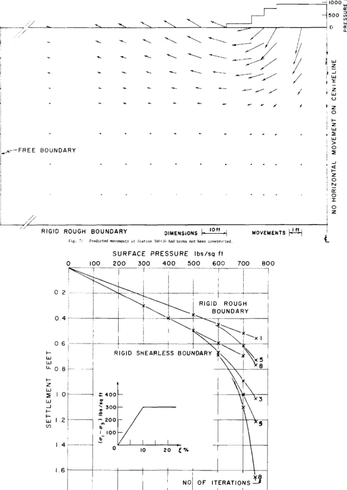 Fig. 7: Predicted movements Cit Station _l46d(j had berms not been cons true ted.