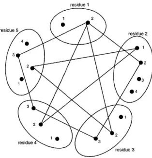 Figure  2-4:  Path starting  from rotamer 2 of residue  1  and  arriving  at the same  rotamer Set  of  paths