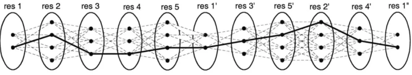 Figure  2-5:  An  elongated  graph  to calculate  shortest  paths