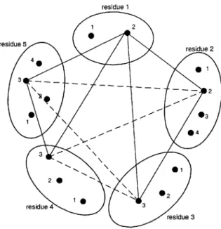Figure  2-6:  Fragmentation  of the  maximum  clique