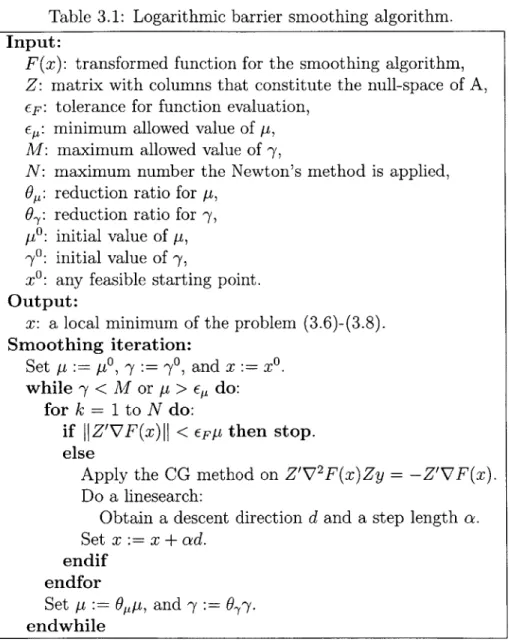 Table  3.1:  Logarithmic  barrier  smoothing  algorithm.