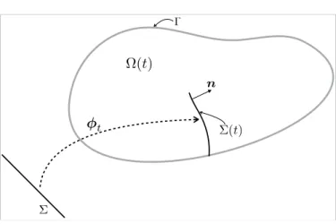 Figure 7: Geometric description.