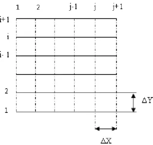 Figure  ( ΙΙΙ .1) Schéma du m aillage uniforme