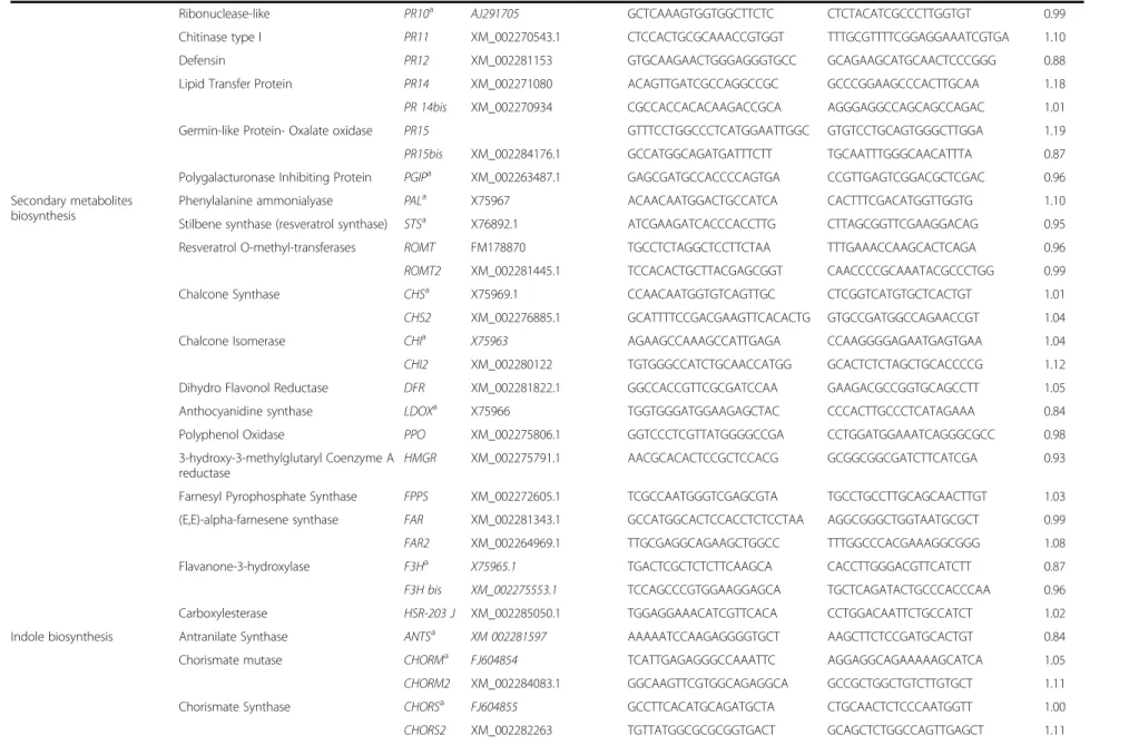 Table 2 Genes used in “ NeoVigen96 ” chip that were analyzed in the Biomark HD system, classified according to functions and pathways (Continued)